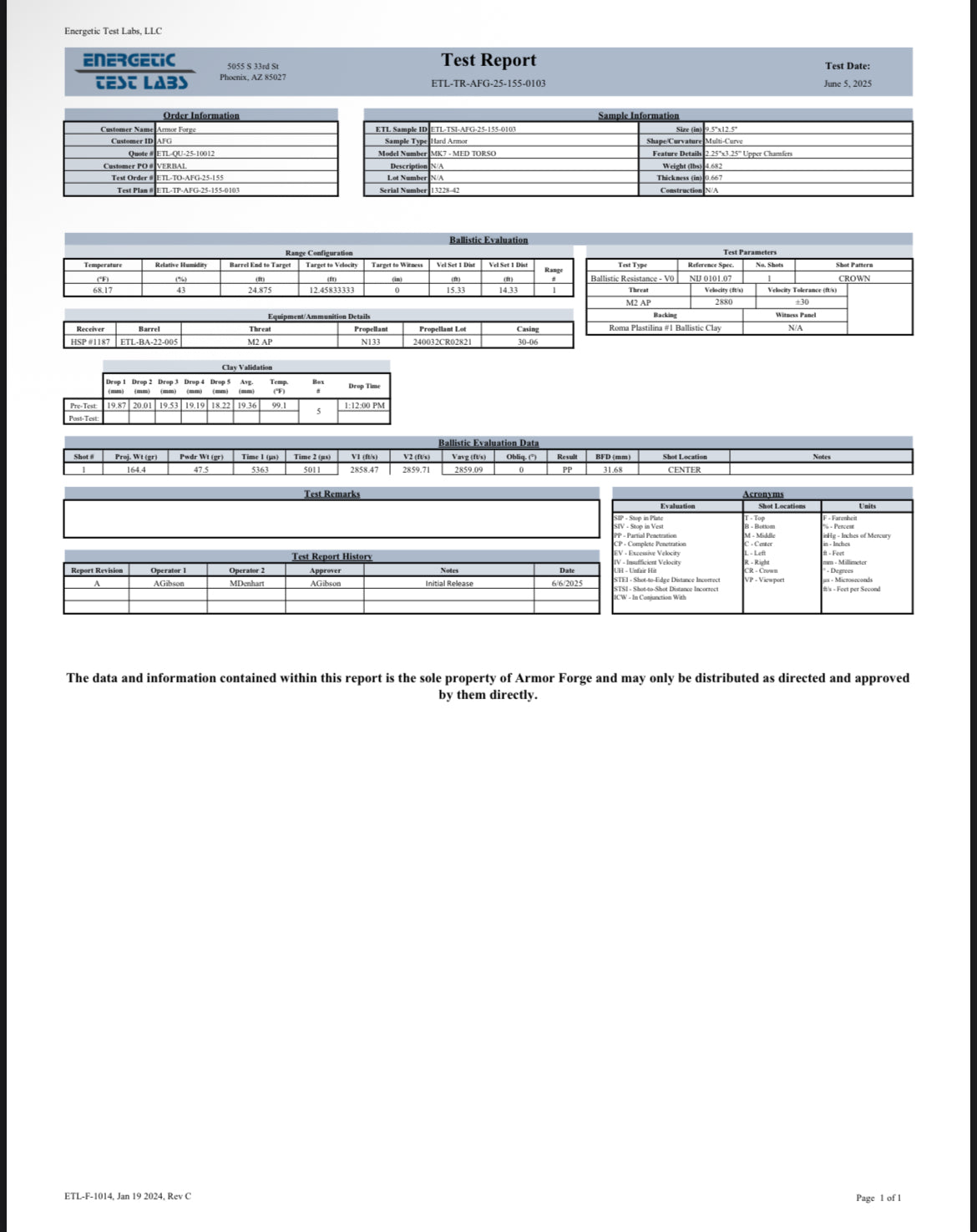 MK-VII RF3/LVL4 Plate Set (Pair)