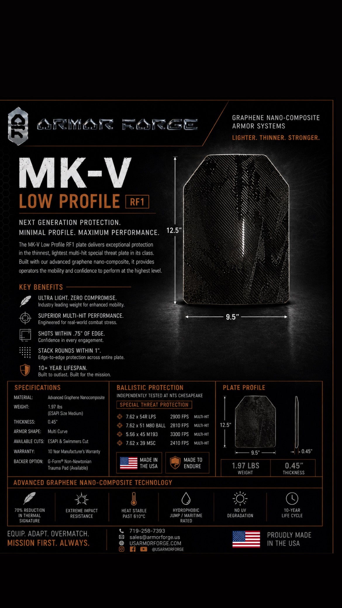 MK-V RF1 Ultra Light Plate Set (Pair)