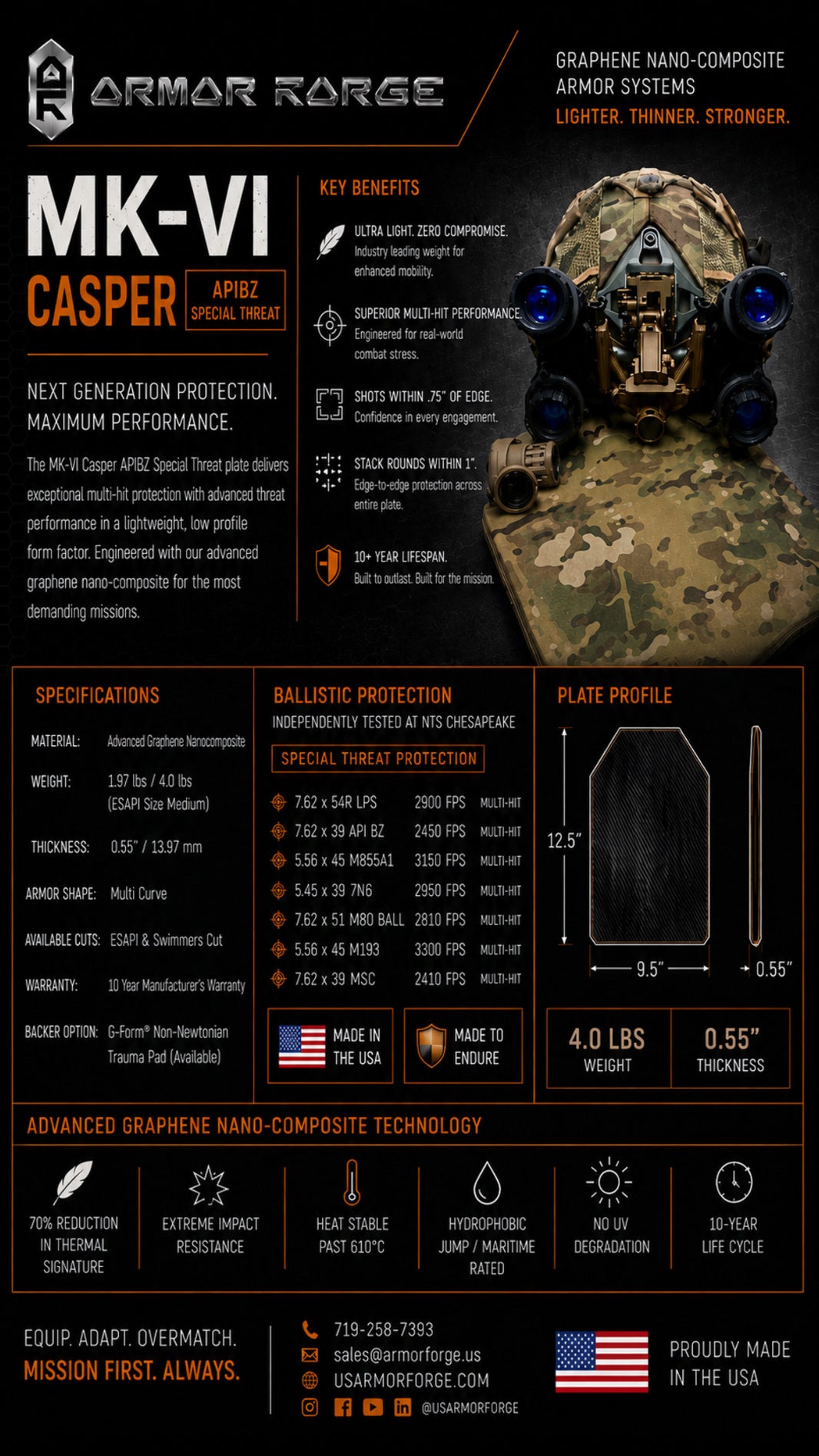 armor – US Armor Forge