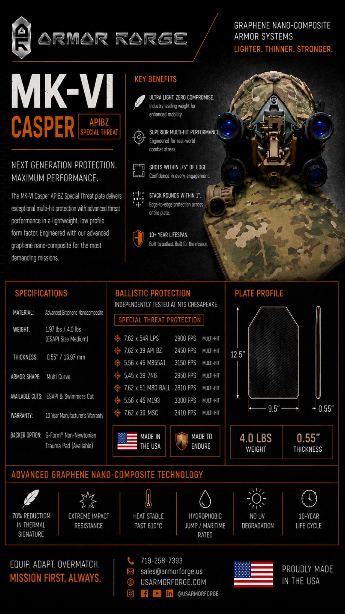 BPRE Mk:6 Cold Harbor Edition