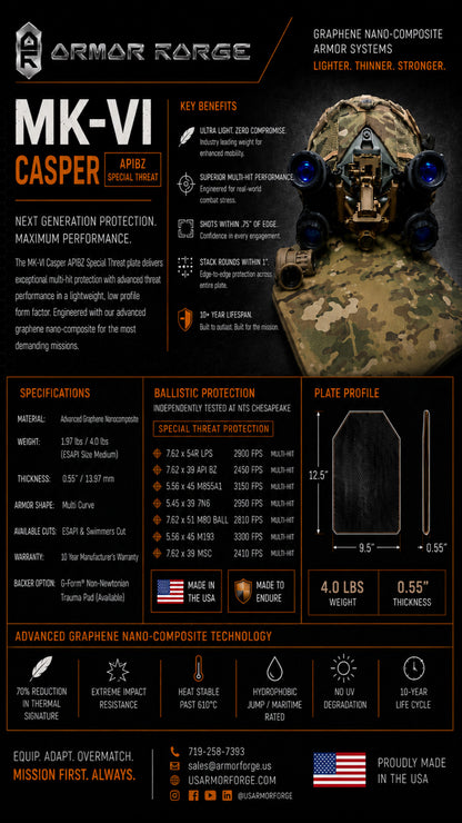 BPRE Mk:6 Cold Harbor Edition