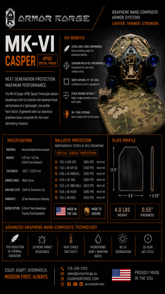 MK-VI “Casper” Special Plate Set (Pair)