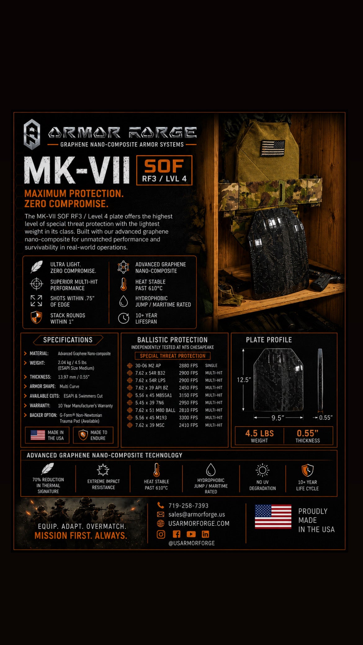 MK-VII RF3/LVL4 Plate Set (Pair)
