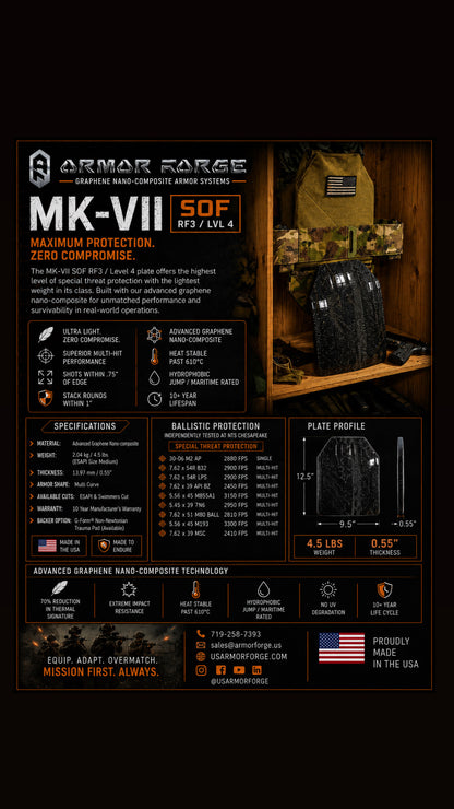 MK-VII RF3/LVL4 Plate Set (Pair)