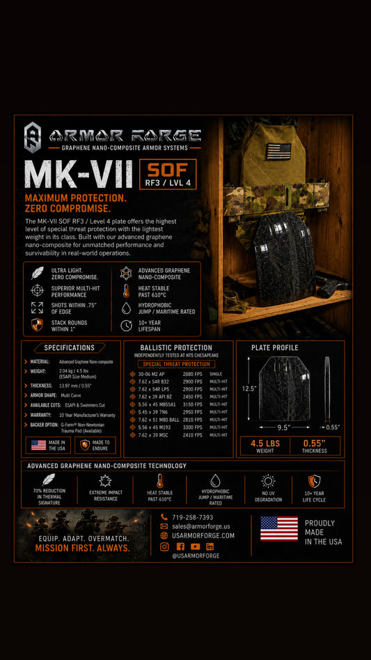 MK-VII RF3/LVL4 Plate Set (Pair)